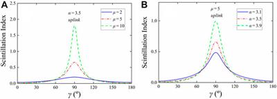 Is the Anisotropic Tilt Angle Necessary in the Turbulence Spectrum of Refractive-Index Fluctuations?